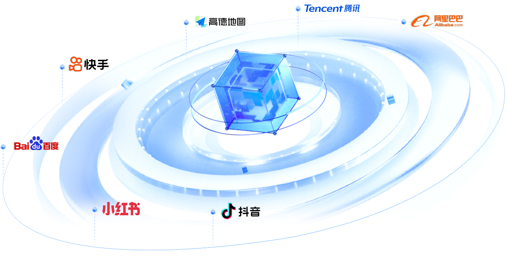 全域营销合作平台